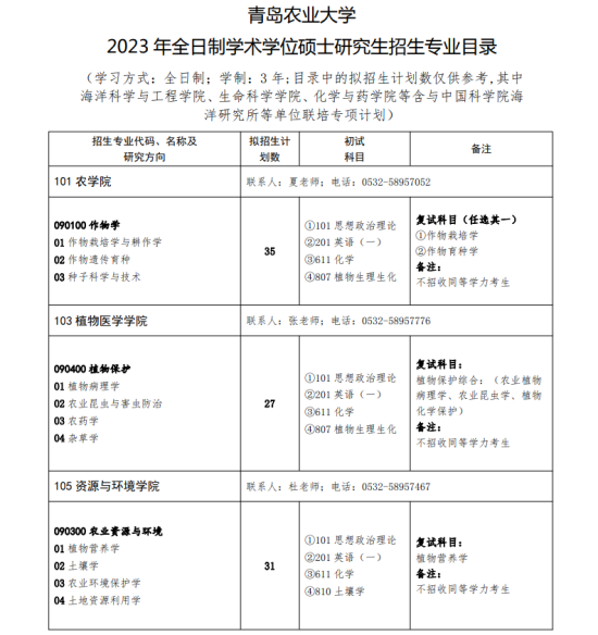 2023青岛农业大学研究生招生专业目录及考试科目