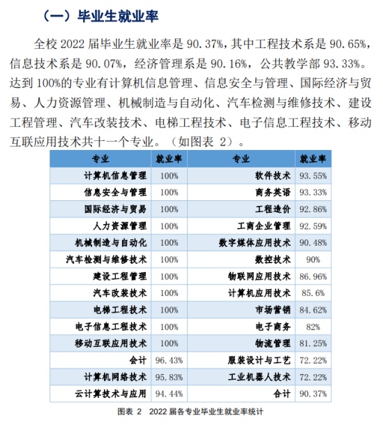 广东信息工程职业学院就业率及就业前景怎么样（来源2022届就业质量报告）