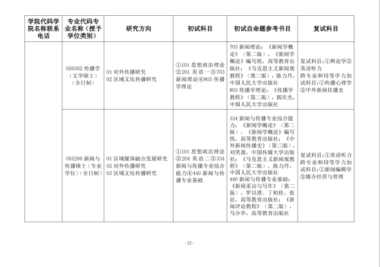 2023新疆財經(jīng)大學(xué)研究生招生專業(yè)目錄及考試科目