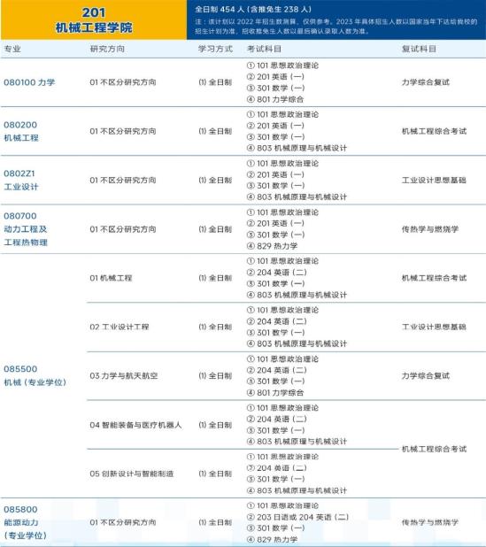 2023天津大学研究生招生专业目录及考试科目