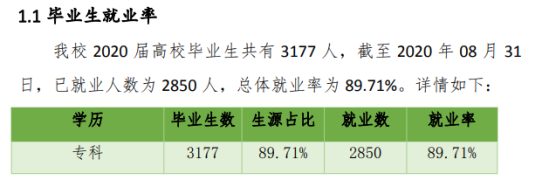 內(nèi)蒙古電子信息職業(yè)技術學院就業(yè)率及就業(yè)前景怎么樣（來源2022屆就業(yè)質(zhì)量報告）