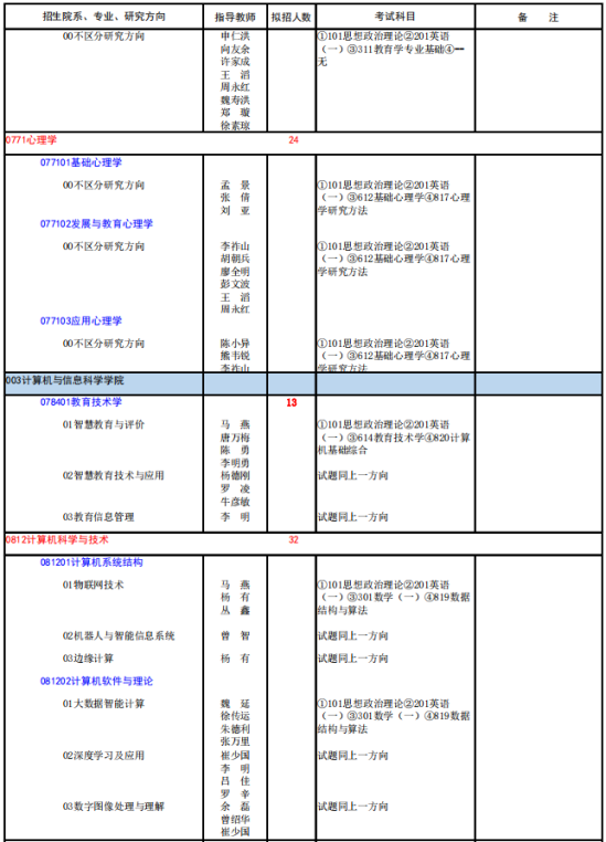 2023重庆师范大学研究生招生专业目录及考试科目