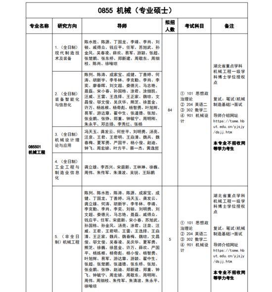 2023湖北工業(yè)大學研究生招生專業(yè)目錄及考試科目