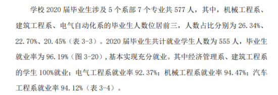 贵州装备制造职业学院就业率及就业前景怎么样（来源2022届就业质量报告）