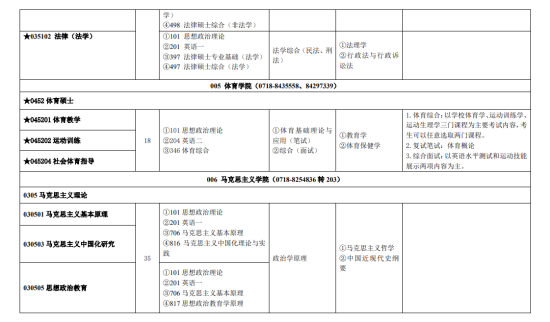 2023湖北民族大學(xué)研究生招生專業(yè)目錄及考試科目