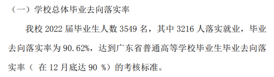 广州涉外经济职业技术学院就业率及就业前景怎么样（来源2022届就业质量报告）