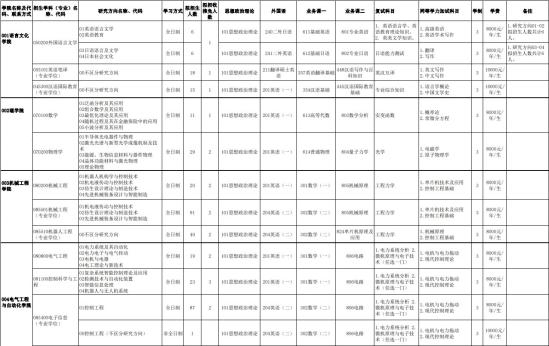 2023天津理工大學(xué)研究生招生專業(yè)目錄及考試科目