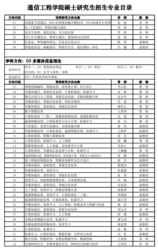 2023西安电子科技大学研究生招生专业目录及考试科目