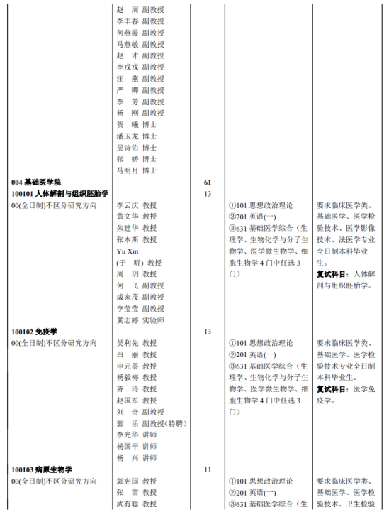 2023大理大學(xué)研究生招生專業(yè)目錄及考試科目