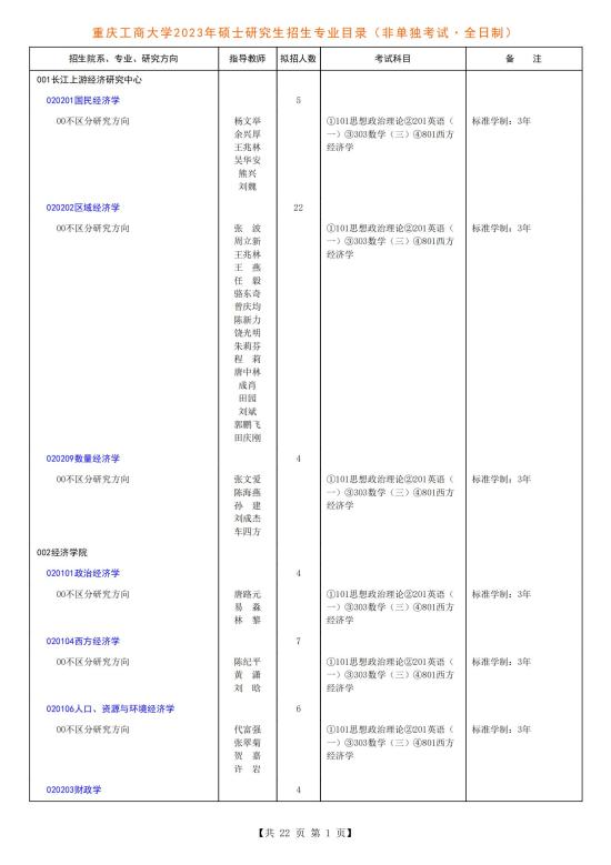 2023重慶工商大學(xué)研究生招生專業(yè)目錄及考試科目