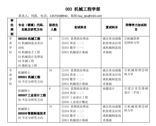 2023齐鲁工业大学研究生招生专业目录及考试科目