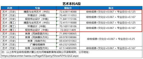 2023河南大學(xué)中外合作辦學(xué)分?jǐn)?shù)線（含2021-2022歷年）