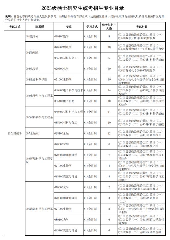 2023南方科技大學研究生招生專業(yè)目錄及考試科目