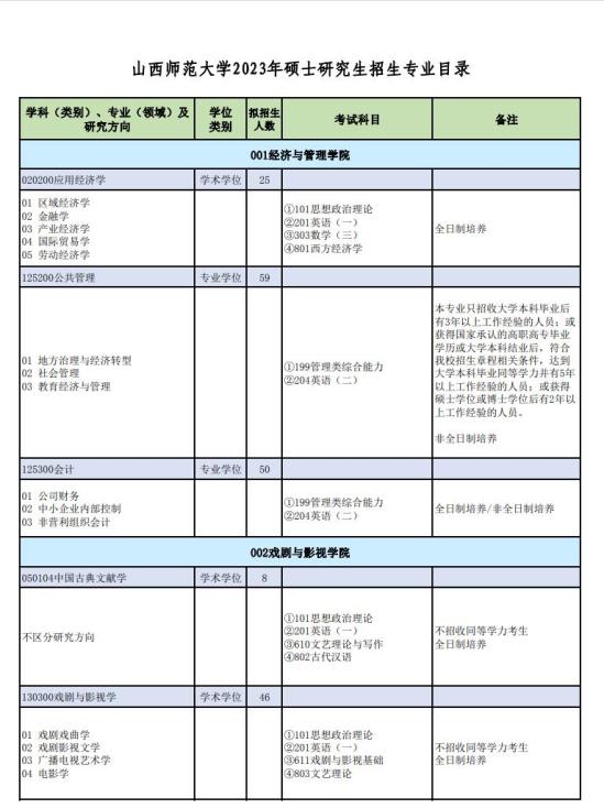 2023山西師范大學研究生招生專業(yè)目錄及考試科目