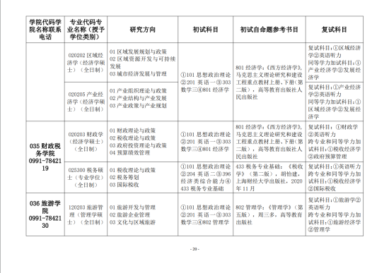 2023新疆財經(jīng)大學(xué)研究生招生專業(yè)目錄及考試科目