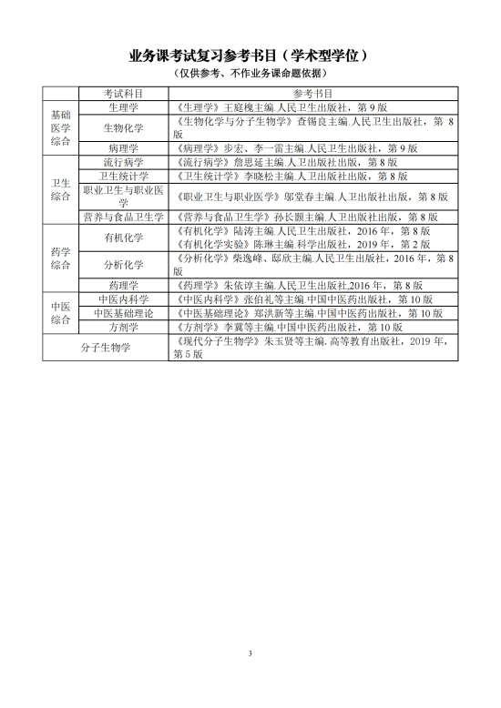 2023廣東藥科大學研究生招生專業(yè)目錄及考試科目