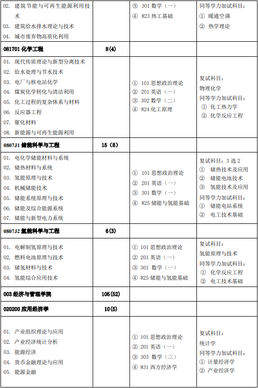 2023华北电力大学研究生招生专业目录及考试科目