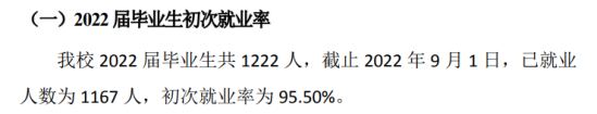 廣州東華職業(yè)學(xué)院就業(yè)率及就業(yè)前景怎么樣（來源2022屆就業(yè)質(zhì)量報告）