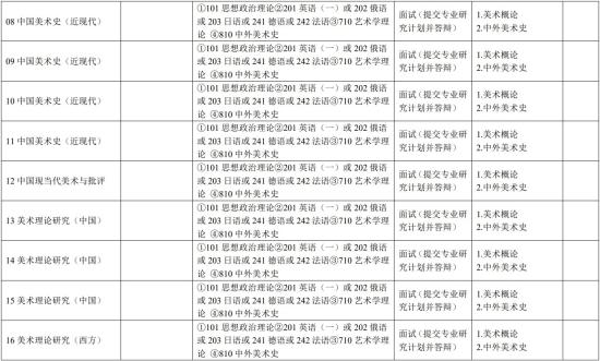 2023中央美术学院研究生招生专业目录及考试科目