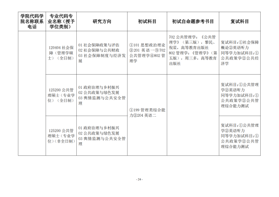 2023新疆財經(jīng)大學研究生招生專業(yè)目錄及考試科目