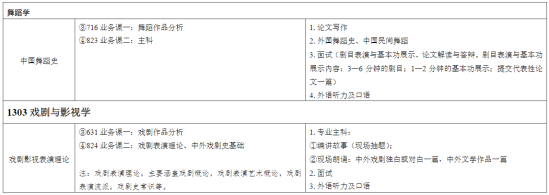 2023天津音樂學院研究生招生專業(yè)目錄及考試科目