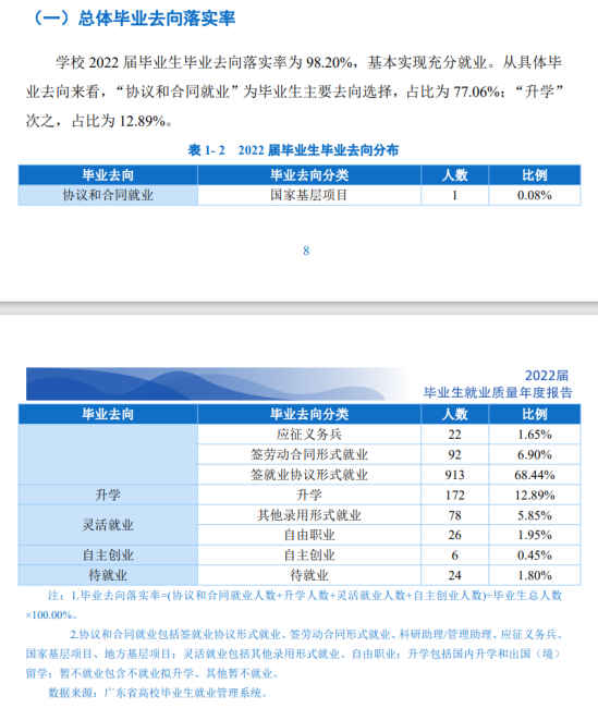 廣東財貿(mào)職業(yè)學院就業(yè)率及就業(yè)前景怎么樣（來源2022屆就業(yè)質(zhì)量報告）