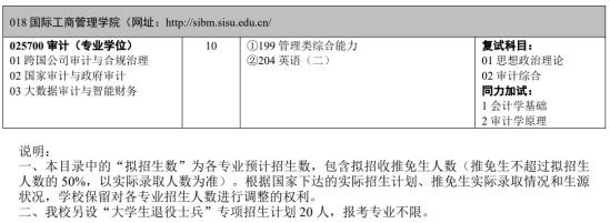 2023四川外國語大學研究生招生專業(yè)目錄及考試科目