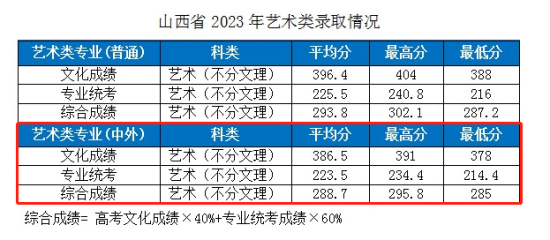 2023湖北工業(yè)大學(xué)中外合作辦學(xué)分?jǐn)?shù)線（含2021-2022年）