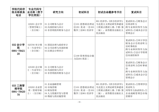 2023新疆財經(jīng)大學(xué)研究生招生專業(yè)目錄及考試科目