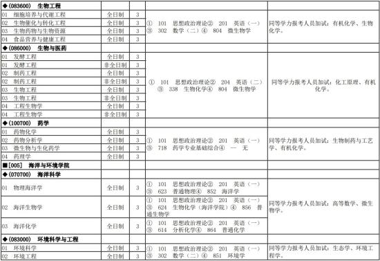 2023天津科技大學研究生招生專業(yè)目錄及考試科目