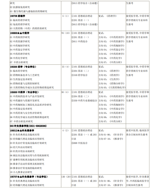 2023山東中醫(yī)藥大學(xué)研究生招生專業(yè)目錄及考試科目