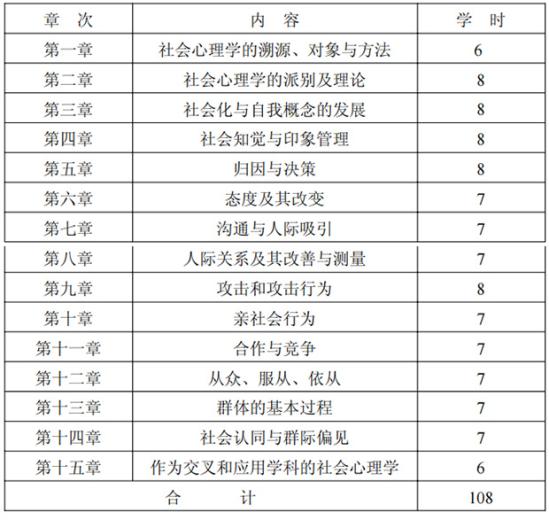 湖南師范大學(xué)自考本科應(yīng)用心理學(xué)專業(yè)科目社會心理學(xué)(二)考試大綱