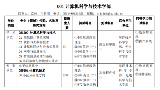 2023齐鲁工业大学研究生招生专业目录及考试科目