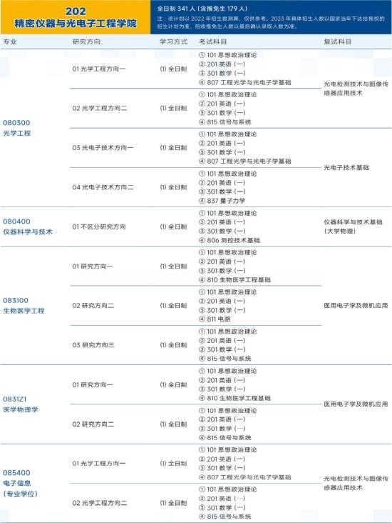 2023天津大学研究生招生专业目录及考试科目