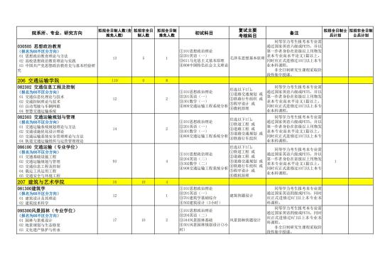 2023石家庄铁道大学研究生招生专业目录及考试科目