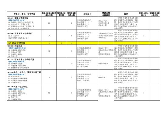 2023石家莊鐵道大學(xué)研究生招生專(zhuān)業(yè)目錄及考試科目