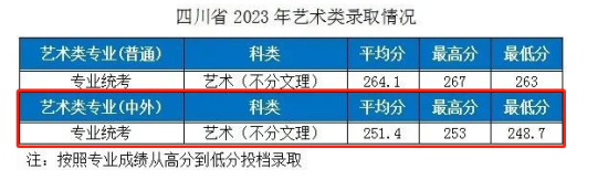 2023湖北工業(yè)大學中外合作辦學分數(shù)線（含2021-2022年）