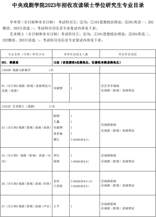 2023中央戏剧学院研究生招生专业目录及考试科目