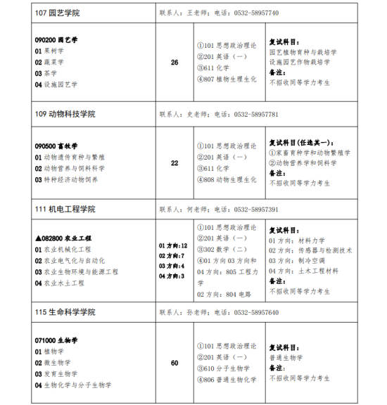 2023青岛农业大学研究生招生专业目录及考试科目