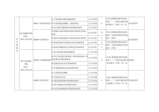 2023甘肅中醫(yī)藥大學(xué)研究生招生專業(yè)目錄及考試科目