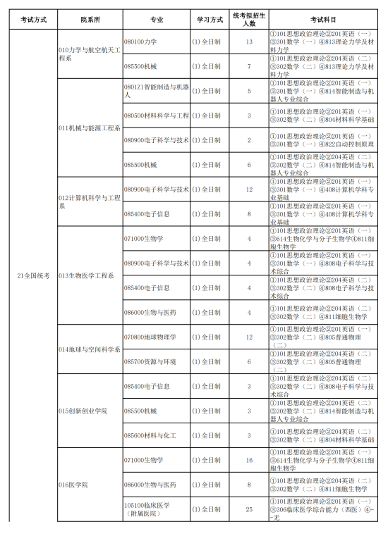 2023南方科技大學研究生招生專業(yè)目錄及考試科目