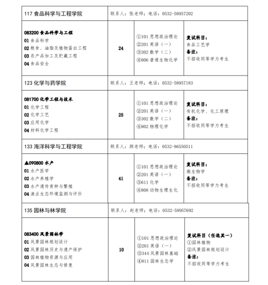 2023青島農(nóng)業(yè)大學(xué)研究生招生專業(yè)目錄及考試科目