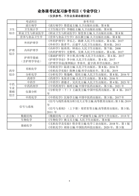 2023廣東藥科大學研究生招生專業(yè)目錄及考試科目