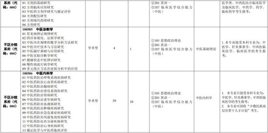 2023天津中醫(yī)藥大學(xué)研究生招生專業(yè)目錄及考試科目