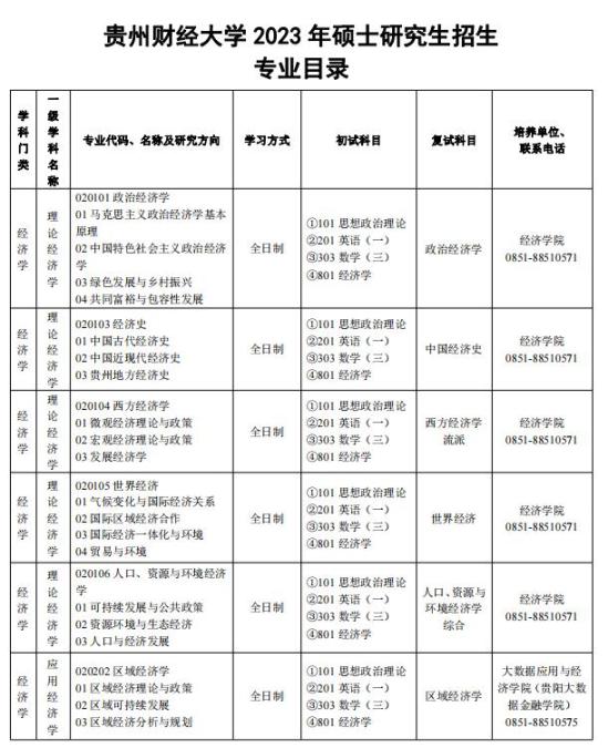 2023貴州財經(jīng)大學(xué)研究生招生專業(yè)目錄及考試科目