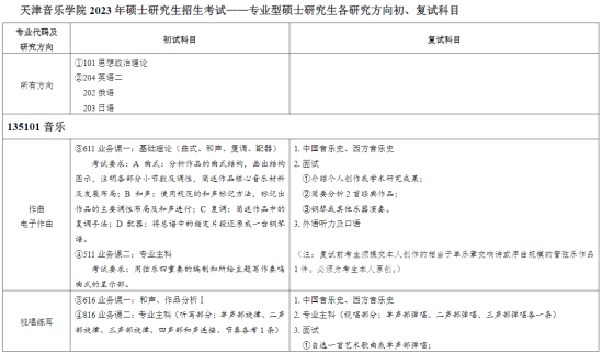 2023天津音樂學院研究生招生專業(yè)目錄及考試科目