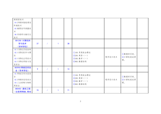 2023北方工業(yè)大學(xué)研究生招生專業(yè)目錄及考試科目