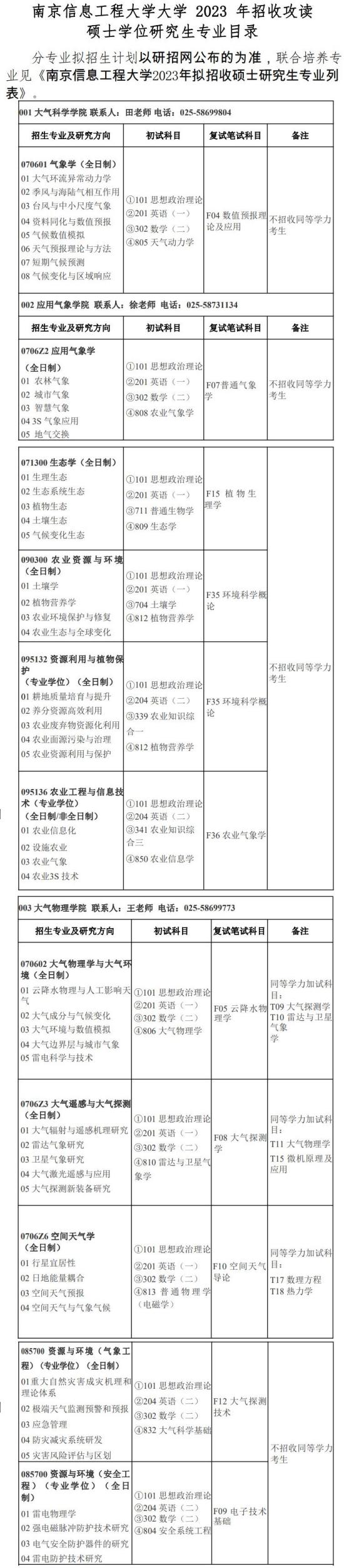 2023南京信息工程大学研究生招生专业目录及考试科目