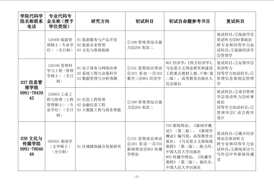 2023新疆財經(jīng)大學(xué)研究生招生專業(yè)目錄及考試科目