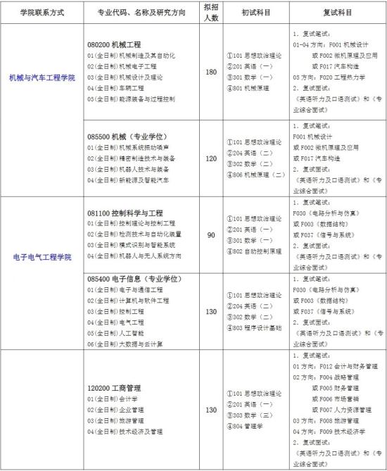 2023上海工程技术大学研究生招生专业目录及考试科目